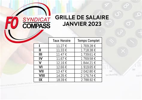 Convention collective 66 : grille de salaire, congés, primes...